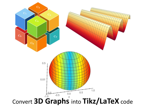 I will convert your 3d graphics into tikz latex code