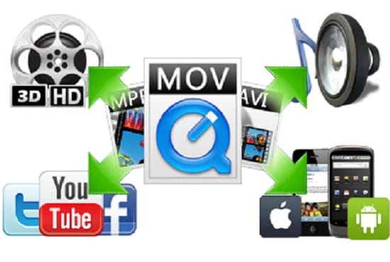 I will convert your videos to mp3,mp4 or any of your desired format