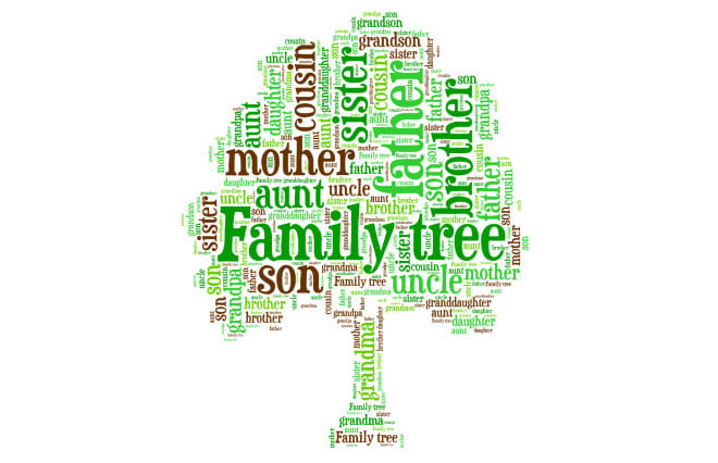 I will create a personal word art family tree