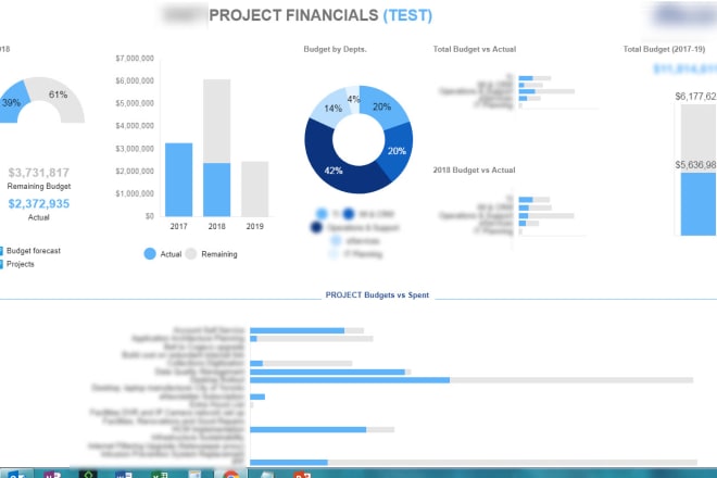 I will create amazing smartsheet dashboards for you