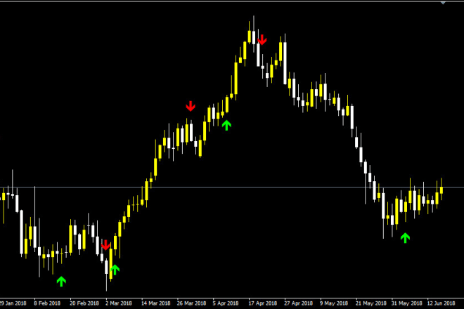 I will create an alert for your arrow signal metatrader 4 indicator