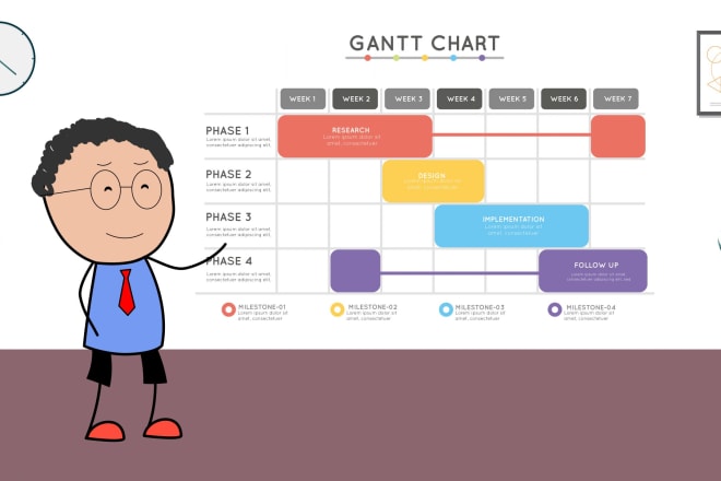 I will create and devlop gantt chart timeline and microsoft excel project