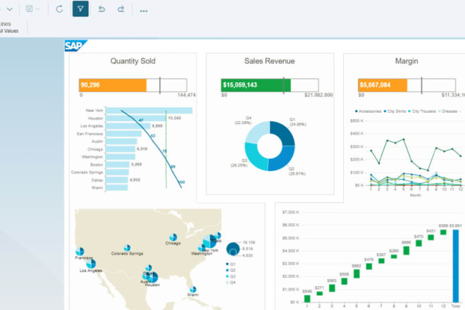 I will create cool data visualizations and reports in sap business objects