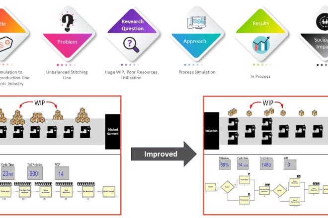 I will create, edit and format power point presentation design