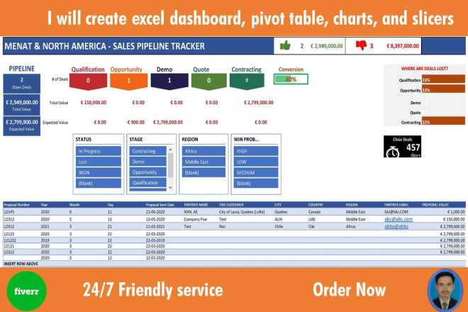 I will create excel KPI dashboard, pivot table, charts with slicer