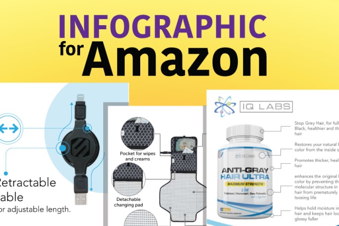 I will create infographics for your amazon product listing images
