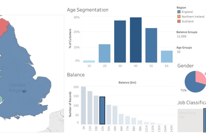 I will create interactive data visualization using tableau, plotly, excel, python and r