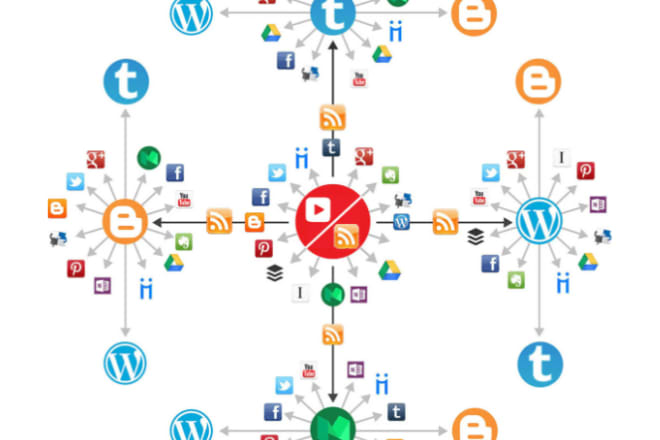 I will create social syndication network on rss for your business or blog
