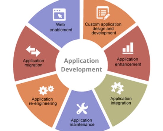 I will create web application using php