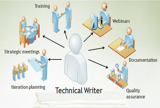 I will creatively write technical article and blog post