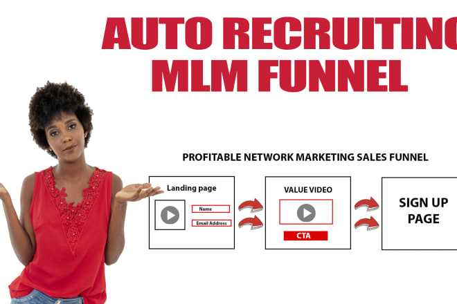 I will design an online mlm funnel and affiliate sales funnel