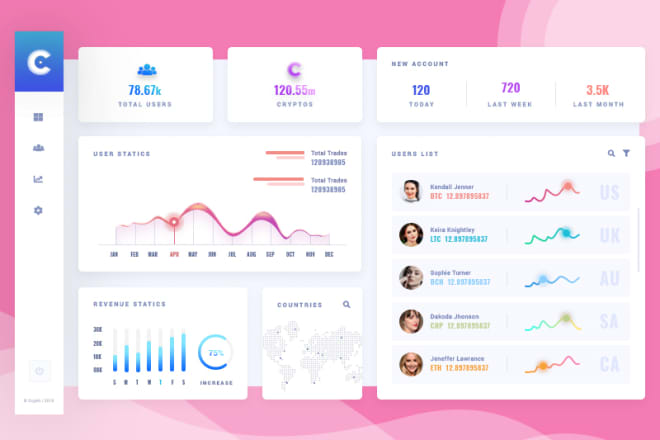 I will design dashboard ui and ux