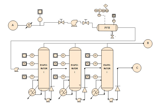 I will design flow charts and piping diagrams in ms visio