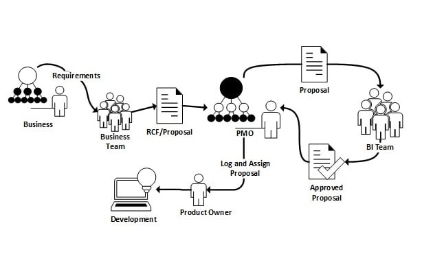 I will design flow charts diagrams in ms visio