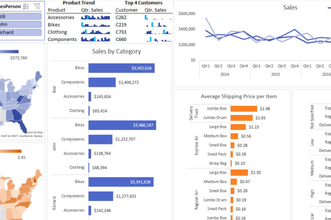 I will design interactive and dynamic dashboards in excel powerbi and tableau