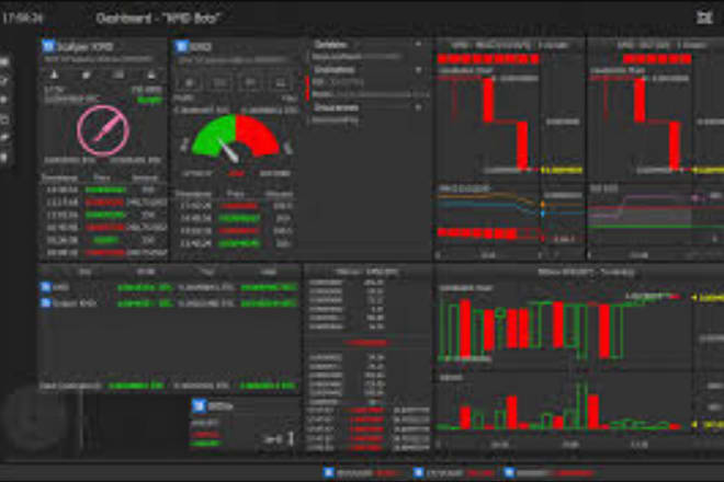 I will develop a profitable crypto trading bot, telegram bot, mining bot