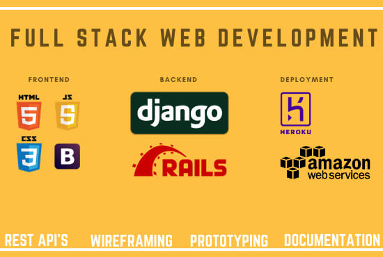 I will develop and deploy websites in django,ror,AWS and heroku