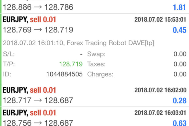 I will develop high profitable forex trading bot with maximum profit