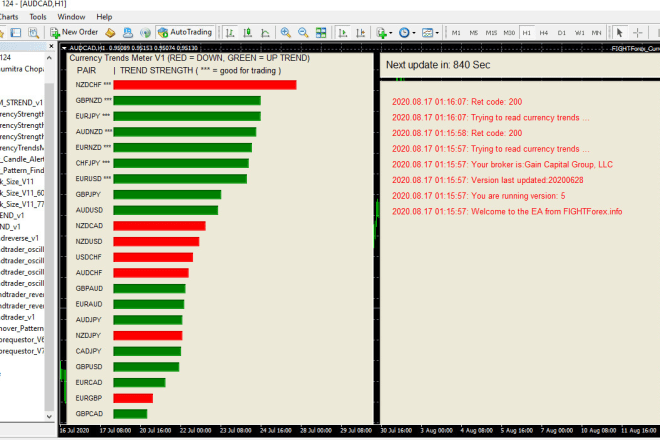 I will develop mt4 expert advisor to meet your requirements