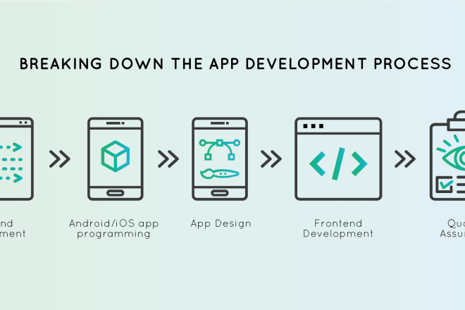 I will develop native android apps