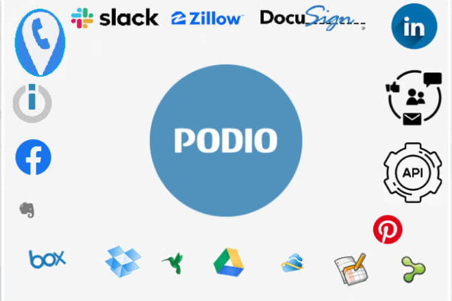 I will develop podio system automated CRM