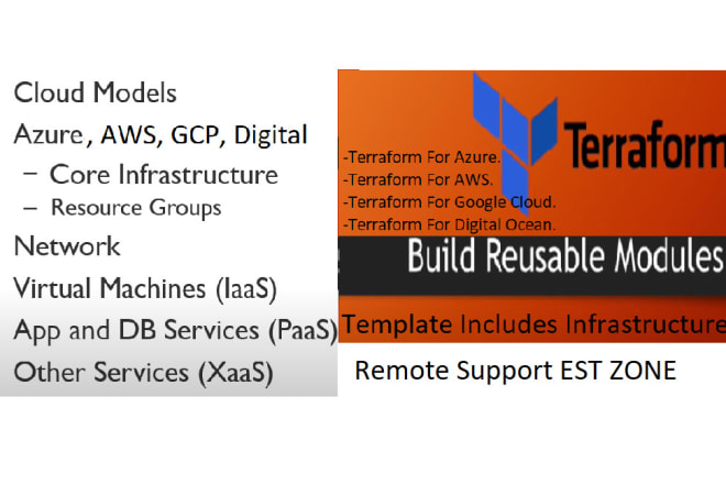I will develop reusable terraform template code for AWS, azure, gcp