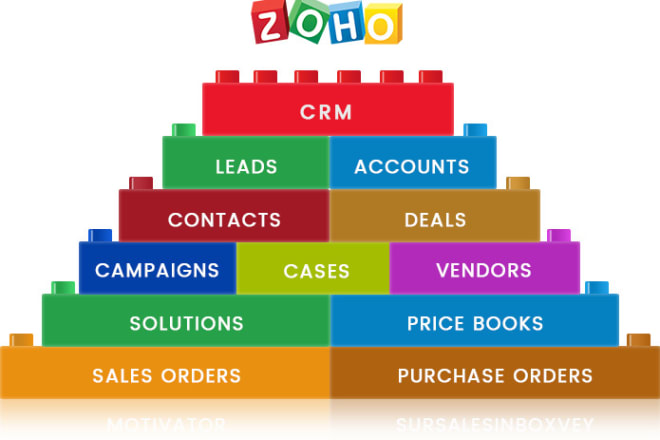 I will do any customization, automation and workflows in zoho apps