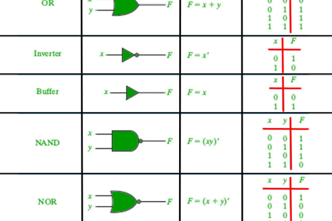 I will do any task related to computer science subjects specialist