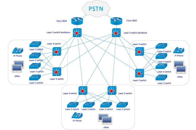 I will do computer networking assignment packet tracer and research task