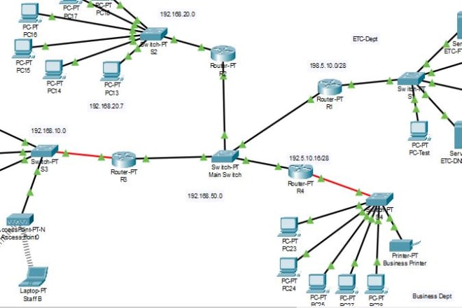 I will do computer networking packet tracer gns3 wireshark nmap assignment