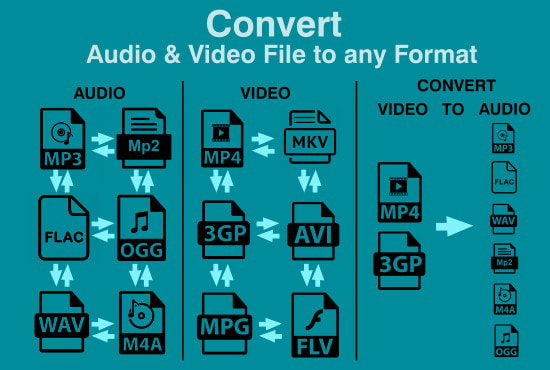I will do convert audio and video file to any format