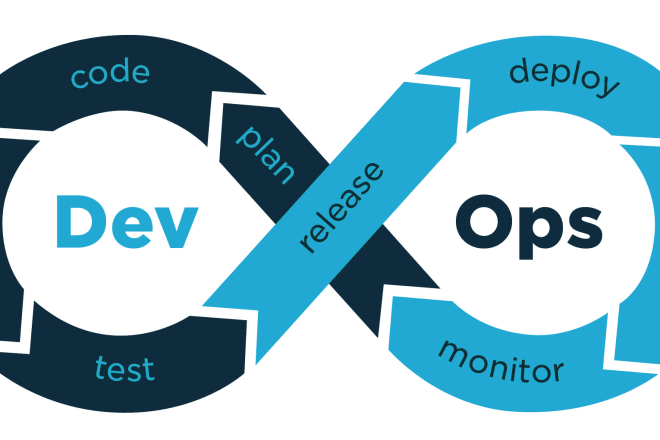 I will do devops support, any task that is related to devops