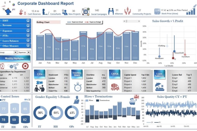 I will do excel interactive dashboards, graph, reports, pivot tables, macro