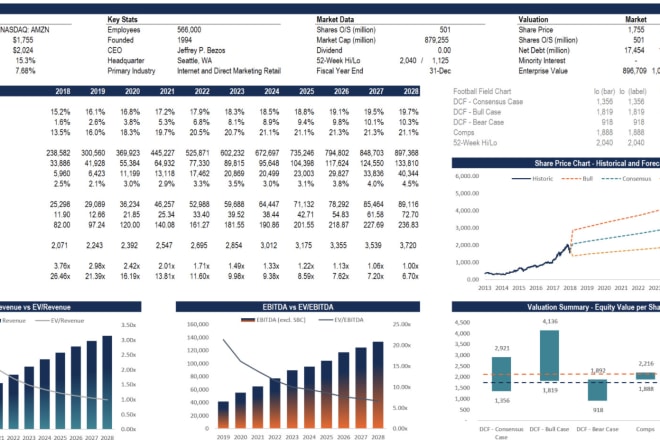 I will do financial modeling in excel, virtual assistant