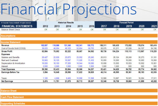 I will do financial modeling, projections and business valuation