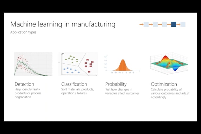 I will do process mining and SEM