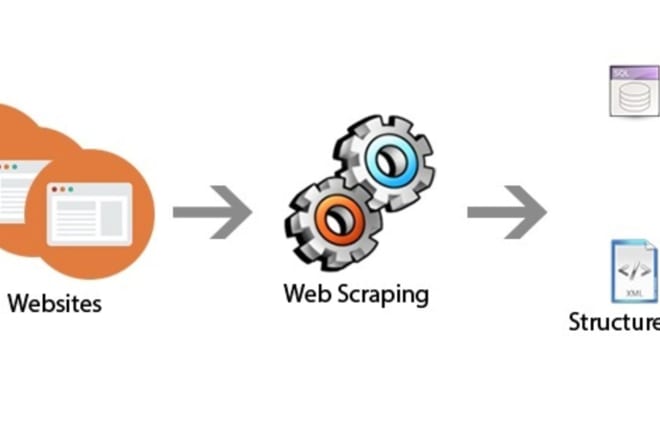 I will do python web scraping and data extraction