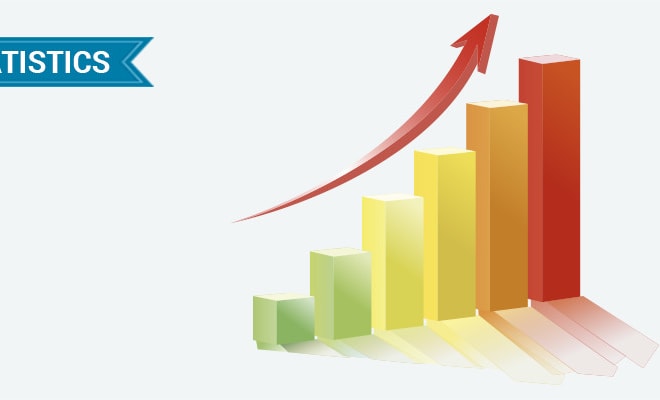 I will do statistical data analysis using spss r stata eviews and excel