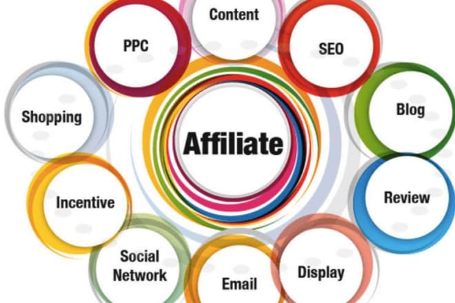 I will do viral affiliate link promotion,affiliate marketing,to boost conversion