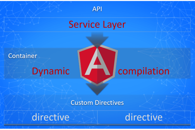 I will dynamic website with angularJs and Web API