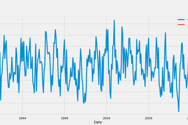 I will forecast your time series data into the future