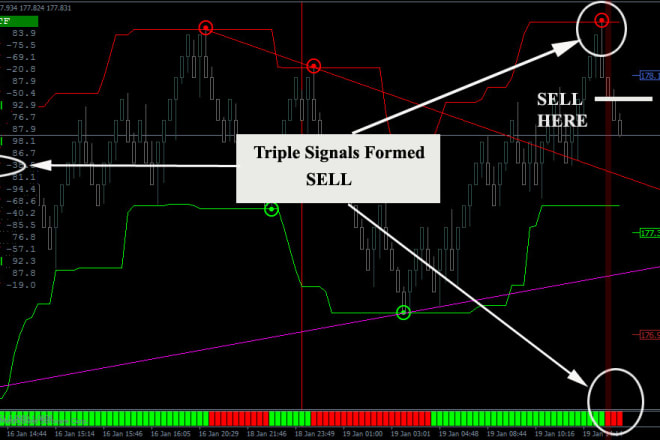 I will give you renkostreet v2 trading system with triple signals