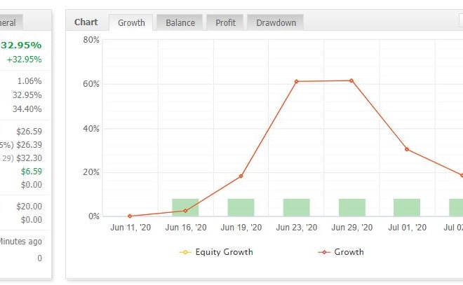 I will give you the best forex ea robot fully automated