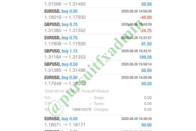 I will give you the best win rate forex bot