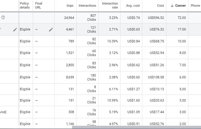 I will google adwords and PPC marketing services