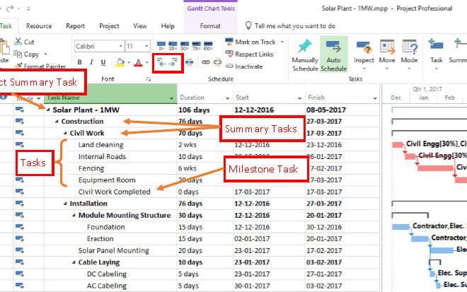 I will help in microsoft project tools gantt, timeline, wbs