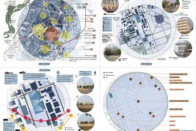 I will illustrate architectural conceptual and analysis diagrams