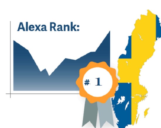 I will increase alexa rank by submitting to top 3 sweden site