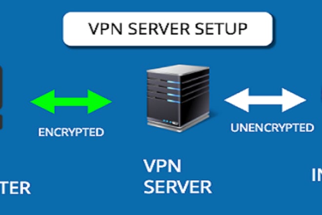 I will install openvpn, openconnect, ipsec, pptp VPN on linux
