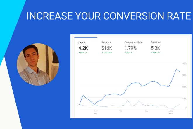I will optimize your conversion rate or give your money back